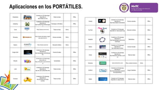 Aplicaciones en los PORTÁTILES.
 