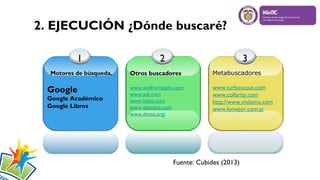 1
Motores de búsqueda.
Google
Google Académico
Google Libros
2
Otros buscadores
www.wolframalpha.com
www.ask.com
www.hakia.com
www.altavista.com
www.dmoz.org/
3
Metabuscadores
www.turboscout.com
www.collarity.com
http://www.vivisimo.com
www.lomejor.com.ar
2. EJECUCIÓN ¿Dónde buscaré?
Fuente: Cubides (2013)
 