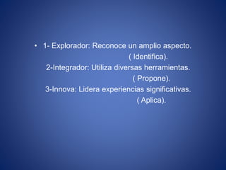 • 1- Explorador: Reconoce un amplio aspecto.
( Identifica).
2-Integrador: Utiliza diversas herramientas.
( Propone).
3-Innova: Lidera experiencias significativas.
( Aplica).
 