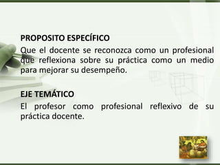 LOGO
PROPOSITO ESPECÍFICO
Que el docente se reconozca como un profesional
que reflexiona sobre su práctica como un medio
para mejorar su desempeño.
EJE TEMÁTICO
El profesor como profesional reflexivo de su
práctica docente.
 