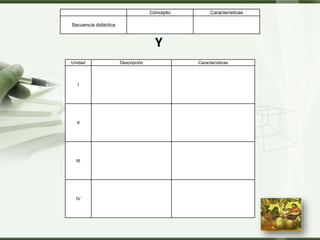 LOGO
Concepto Características
Secuencia didáctica
Y
Unidad Descripción Características
I
II
III
IV
 