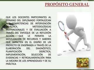 LOGO
QUE LOS DOCENTES PARTICIPANTES AL
TÉRMINO DEL DIPLOMADO FORTALEZCAN
SUS COMPETENCIAS DE INTERVENCIÓN
DIDÁCTICA, METODOLÓGICAS
MOTIVACIONALES Y DE EVALUACIÓN A
TRAVÉS DEL ENFOQUE DE LA REFLEXIÓN
ACCIÓN QUE LE PERMITA LA
MOVILIZACIÓN DE RECURSOS Y SABERES
QUE IMPACTEN EN EL DISEÑO DE UN
PROYECTO DE ENSEÑANZA A TRAVÉS DE LA
ELABORACIÓN DEL DIAGNÓSTICO,
PLANIFICACIÓN DIDÁCTICA,
IMPLEMENTACIÓN, SELECCIÓN DE
EVIDENCIAS Y RETROALIMENTACIÓN PARA
LA MEJORA DE LOS APRENDIZAJES Y DE SU
PRÁCTICA
PROPÓSITO GENERAL
 