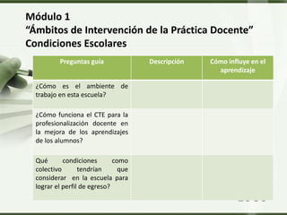 LOGO
Módulo 1
“Ámbitos de Intervención de la Práctica Docente”
Condiciones Escolares
Preguntas guía Descripción Cómo influye en el
aprendizaje
¿Cómo es el ambiente de
trabajo en esta escuela?
¿Cómo funciona el CTE para la
profesionalización docente en
la mejora de los aprendizajes
de los alumnos?
Qué condiciones como
colectivo tendrían que
considerar en la escuela para
lograr el perfil de egreso?
 