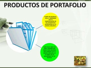 LOGO
Cuadro de fortalezas,
retos y debilidades
para la
implementación de
las competencias
profesionales en su
práctica educativa.
texto breve sobre los
retos y desafíos que
tienen como docentes
para impactar con su
práctica educativa en
la mejora de los
aprendizajes de sus
alumnos.
 