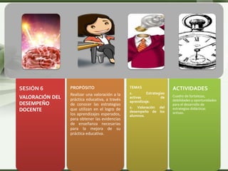 LOGO
SESIÓN 6
VALORACIÓN DEL
DESEMPEÑO
DOCENTE
PROPÓSITO
Realizar una valoración a la
práctica educativa, a través
de conocer las estrategias
que utilizan en el logro de
los aprendizajes esperados,
para obtener las evidencias
de enseñanza necesarias
para la mejora de su
práctica educativa.
TEMAS
1. Estrategias
activas de
aprendizaje.
2. Valoración del
desempeño de los
alumnos.
ACTIVIDADES
Cuadro de fortalezas,
debilidades y oportunidades
para el desarrollo de
estrategias didácticas
activas.
 