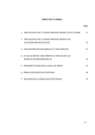 INDICE DE CUADROS
PÁG.
1. PREVALENCIA DE LA DESNUTRICION CRONICA EN ECUADOR 11
2. PREVALENCIA DE LA DESNUTRICION CRONICA EN
ECUADOR POR PROVINCIAS 12
3. PARAMETROS DE DESARROLLO Y CRECIMIENTO 16
4. EVALUACION DE CRECIMIENTO A TRAVES DE LAS
MEDIDAS ANTROPOMETRICAS 18
5. PIRAMIDE NUTRICIONAL PARA LOS NIÑOS 22
6. POBLACION OBJETIVO:UNIVERSO 26
7. MUESTRA DE LA POBLACION ESTUDIADA 27
xi
 