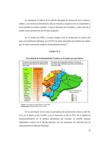 24
Es importante el análisis de la relación del grado de instrucción de los padres y
madres y los niveles de desnutrición. Que la relación es negativa esta ya comprobado a
nivel mundial en muchos estudios: a mayor educación de los padres, y sobre todo de la
madre, menor desnutrición de los hijos pequeños.
En el estudio del INEC, el poseer ningún nivel de instrucción es mucho más
grave en la población aborigen, así el 93,9% de niños amerindios procedentes de madres
que no tienen instrucción, padecen de desnutrición crónica.11
Cuadro Nº 2.
Prevalencia de la Desnutrición Crónica en Ecuador por provincias
Fuente: Encuestas de condiciones de vida 2006.
Elaboración: SIISE-MCDS. WHO, 2006.
En las provincias de la Costa, la prevalencia de desnutrición crónica es del 24-
31%, en la Sierra es del 32-40%, y en la Amazonia es del 41-53%. En el ámbito de
institucionalización de la política alimentaria del Ecuador, es posible destacar
importantes avances en la década presente, con los programas de nutrición que ha
implementado el Gobierno Nacional.
 