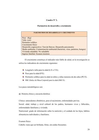28
Cuadro Nº 3.
Parámetros de desarrollo y crecimiento
PARÁMETROS DE DESARROLLO Y CRECIMIENTO
Peso (Kg)
Talla (cm)
Perímetro cefálico
Crecimiento físico
Desarrollo cognoscitivo: Test de Denver, Desarrollo psicomotriz
Medio ambiente: Contaminación ambiental (bacterias, virus, parásitos, hongos)
Vivienda saludable: No saludable
Ingreso familiar: Escasos recursos
El crecimiento constituye el indicador más fiable de salud, en la investigación se
utiliza los indicadores de crecimiento siguientes:
Longitud o talla para la edad (L/E o T/E).
Peso para la edad (P/E).
Perímetro cefálico para la edad en niños y niñas menores de dos años (PC/E).
IMC (Índice de Masa Corporal) para la edad (IMC/E).
Los pasos metodológicos son:
a) Historia clínica y encuesta dietética
Clínica: antecedentes obstétricos, peso al nacimiento, enfermedades previas.
Social: edad, trabajo y nivel cultural de los padres, hermanos vivos y fallecidos,
enfermedades familiares y vivienda.
Nutricional: grado de información sobre la nutrición y el cuidado de los hijos, hábitos
alimenticios individuales y familiares.
Examen físico:
Cabello: tiene que ser brillante, firme, sin caídas frecuentes.
 