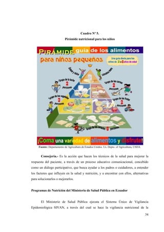 34
Cuadro Nº 5.
Pirámide nutricional para los niños
Fuente: Departamento de Agricultura de Estados Unidos. Us. Depto. of Agricultura, USDA
Consejería.- Es la acción que hacen los técnicos de la salud para mejorar la
respuesta del paciente, a través de un proceso educativo comunicacional, concebido
como un diálogo participativo, que busca ayudar a los padres o cuidadores, a entender
los factores que influyen en la salud y nutrición, y a encontrar con ellos, alternativas
para solucionarlos o mejorarlos.
Programas de Nutrición del Ministerio de Salud Pública en Ecuador
El Ministerio de Salud Pública ejecuta el Sistema Único de Vigilancia
Epidemiológica SIVAN, a través del cual se hace la vigilancia nutricional de la
 