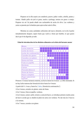 84
Preparar en la olla exprés con zanahoria, puerro, judías verdes, cebolla, patata y
tomate. Añadir pollo sin piel ni grasa, muslo o pechuga, ternera sin grasa o conejo.
Preparar sin sal. Se puede añadir una cucharadita de aceite de oliva. Las verduras y
carne se pasarán por la batidora para aprovechar toda la fibra.
Mientras no coma cantidades suficientes del nuevo alimento, no le dé el pecho
inmediatamente después; espere hasta que vuelva a llorar por hambre, lo que quiere
decir que lo ha digerido ya todo.
Edad de introducción de los distintos alimentos en la dieta del lactante menor
Primeros 12 meses lactancia materna, exclusiva hasta los 6 meses y a libre demanda. Si
no hay leche materna dar formula de inicio hasta los 4 meses
A partir del 4 - 6 mes y hasta los 3 años, fórmula de continuación 2.
A los 4 meses, cereales sin gluten, zumo de frutas.
A los 5 meses, fruta en papilla, verduras.
A los 6 meses, carnes: pollo, ternera y yema de huevo, se introduce primero media yema
de huevo cocida que se añadirá al plato de carne con verduras. No dar más de 2 huevos
a la semana.
A los 7 meses, cereales con gluten
 