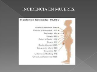 INCIDENCIA EN MUJERES.
 