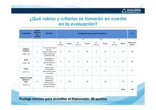 ¿Qué rubros y criterios se tomarán en cuenta
                   en la evaluación?




Puntaje mínimo para acreditar el Diplomado: 80 puntos.
 