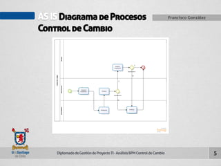 AS IS Diagrama de Procesos Francisco González 
Control de Cambio 
Diplomado de Gestión de Proyecto TI - Análisis BPM Control de Cambio 
5 
 