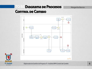 TO BE Diagrama de Procesos Margarita Barros 
Control de Cambio 
Diplomado de Gestión de Proyecto TI - Análisis BPM Control de Cambio 
6 
 