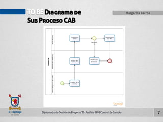 TO BE Diagrama de Margarita Barros 
Sub Proceso CAB 
Diplomado de Gestión de Proyecto TI - Análisis BPM Control de Cambio 
7 
 