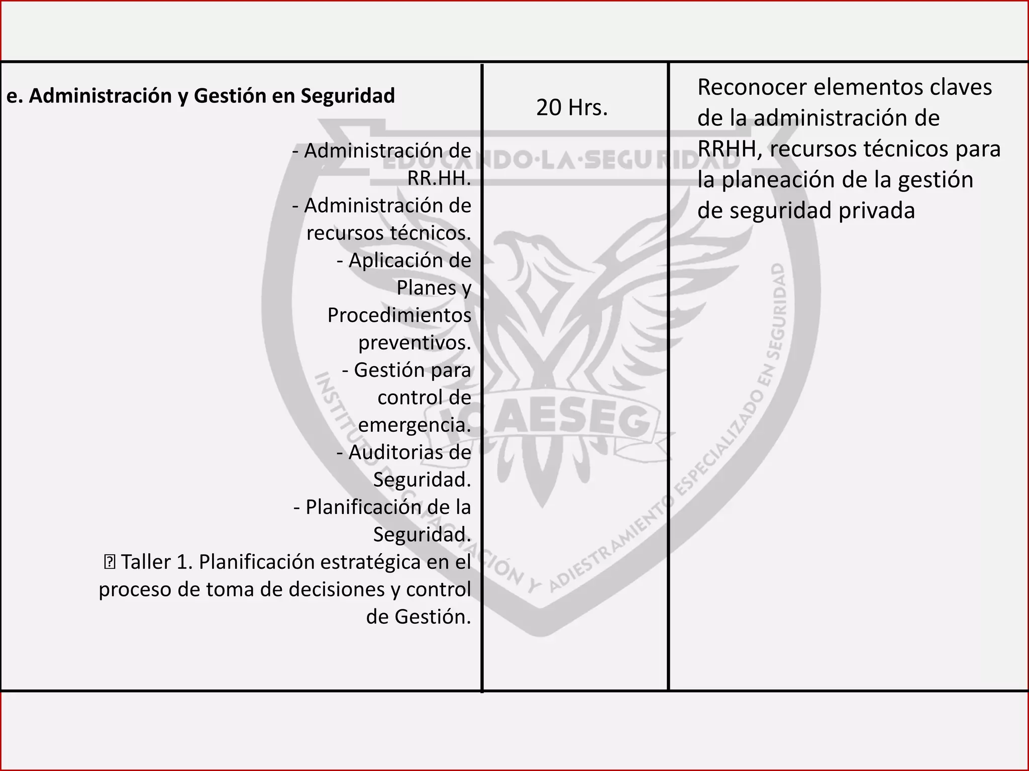 e. Administración y Gestión en Seguridad - Administración de RR.HH. - Administración de recursos técnicos. - Aplicación de Planes y Procedimientos preventivos. - Gestión para control de emergencia. - Auditorias de Seguridad. - Planificación de la Seguridad. Taller 1. Planificación estratégica en el proceso de toma de decisiones y control de Gestión. 
Reconocer elementos claves de la administración de RRHH, recursos técnicos para la planeación de la gestión de seguridad privada 
20 Hrs.  
