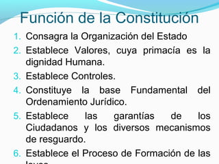 Función de la Constitución
1. Consagra la Organización del Estado
2. Establece Valores, cuya primacía es la
3.
4.
5.

6.

dignidad Humana.
Establece Controles.
Constituye la base Fundamental del
Ordenamiento Jurídico.
Establece
las
garantías
de
los
Ciudadanos y los diversos mecanismos
de resguardo.
Establece el Proceso de Formación de las

 
