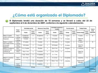 ¿Cuál es el papel de los asesores para que los estudiantes logren los propósitos del diplomado?Contar con una estrategia para el mejoramiento progresivo de su labor de asesoría, de manera que se retroalimenten de los mismos estudiantes para analizar el nivel y la calidad de los apoyos que otorgan.