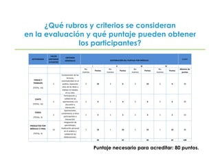 ¿Cuál es el papel de los Asesores para que los estudiantes logren los propósitos del diplomado?Contar con una estrategia para el mejoramiento progresivo de su labor de asesoría, de manera que se retroalimenten de los mismos estudiantes para analizar el nivel y la calidad de los apoyos que otorgan.