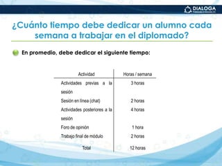 ¿Qué características tiene la evaluación de los aprendizajes adquiridos en el Diplomado?La evaluación se entiende como regulación y valoración de lo aprendido durante y al finalizar cada módulo y el Diplomado en su conjunto. Los Asesores son quienes se hacen cargo de la mayor parte del proceso y de otorgar las calificaciones respectivas.La evaluación es auténticay se basa en evidencias de distinta naturaleza: sistematización de información de la práctica, observación de los alumnos; producción de textos analíticos, entre otras.La evaluación de cada sesión o módulo tiene carácter cualitativo y busca valorar el desarrollo de aprendizajes significativos y de competencias específicas de los estudiantes-profesores.