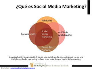 ¿Qué es Social Media Marketing?




@manuelcaro – manuel.caro@marketingdigitalexperto.co
 
