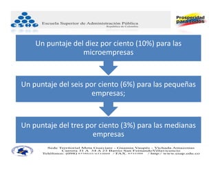Un puntaje del diez por ciento (10%) para las 
                  microempresas


Un puntaje del seis por ciento (6%) para las pequeñas 
                      empresas; 


Un puntaje del tres por ciento (3%) para las medianas 
                      empresas
 