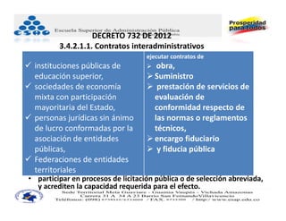 DECRETO 732 DE 2012
         3.4.2.1.1. Contratos interadministrativos
                                    ejecutar contratos de
 instituciones públicas de           obra,
  educación superior,                Suministro
 sociedades de economía             prestación de servicios de 
  mixta con participación             evaluación de 
  mayoritaria del Estado,             conformidad respecto de 
 personas jurídicas sin ánimo        las normas o reglamentos 
  de lucro conformadas por la         técnicos,
  asociación de entidades            encargo fiduciario
  públicas,                          y fiducia pública
 Federaciones de entidades 
  territoriales 
• participar en procesos de licitación pública o de selección abreviada, 
  y acrediten la capacidad requerida para el efecto. 
 