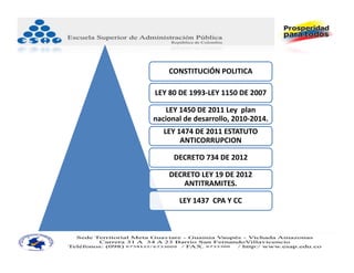 CONSTITUCIÓN POLITICA

LEY 80 DE 1993‐LEY 1150 DE 2007

   LEY 1450 DE 2011 Ley  plan 
nacional de desarrollo, 2010‐2014.
   LEY 1474 DE 2011 ESTATUTO 
        ANTICORRUPCION

      DECRETO 734 DE 2012

    DECRETO LEY 19 DE 2012 
       ANTITRAMITES.

       LEY 1437  CPA Y CC
 