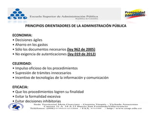 PRINCIPIOS ORIENTADORES DE LA ADMINISTRACIÓN PÚBLICA

ECONOMIA: 
• Decisiones ágiles
• Ahorro en los gastos
• Sólo los documentos necesarios (ley 962 de 2005)
• No exigencia de autenticaciones (ley 019 de 2012)

CELERIDAD: 
• Impulso oficioso de los procedimientos
• Supresión de trámites innecesarios
• Incentivo de tecnologías de la información y comunicación

EFICACIA: 
• Que los procedimientos logren su finalidad
• Evitar la formalidad excesiva
• Evitar decisiones inhibitorias
 