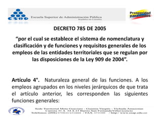 DECRETO 785 DE 2005
 “por el cual se establece el sistema de nomenclatura y 
clasificación y de funciones y requisitos generales de los 
empleos de las entidades territoriales que se regulan por 
         las disposiciones de la Ley 909 de 2004”.


Artículo 4°. Naturaleza general de las funciones. A los
empleos agrupados en los niveles jerárquicos de que trata
el artículo anterior, les corresponden las siguientes
funciones generales:
 