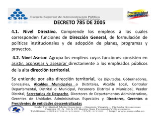 DECRETO 785 DE 2005
4.1. Nivel Directivo. Comprende los empleos a los cuales
corresponden funciones de Dirección General, de formulación de
políticas institucionales y de adopción de planes, programas y
proyectos.
4.2. Nivel Asesor. Agrupa los empleos cuyas funciones consisten en
asistir, aconsejar y asesorar directamente a los empleados públicos
de la alta dirección territorial.
Se entiende por alta dirección territorial, los Diputados, Gobernadores,
Concejales, Alcaldes Municipales o Distritales, Alcalde Local, Contralor
Departamental, Distrital o Municipal, Personero Distrital o Municipal, Veedor
Distrital, Secretarios de Despacho, Directores de Departamentos Administrativos,
Gerentes de Unidades Administrativas Especiales y Directores, Gerentes o
Presidentes de entidades descentralizadas
 