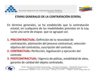ETAPAS GENERALES DE LA CONTRATACIÓN ESTATAL 

En término generales, se ha establecido que la contratación
  estatal, en cualquiera de las modalidades previstas en la Ley,
  surte una serie de etapas que se agrupan así:

1. PRECONTRACTUAL: Definición de la necesidad de 
   contratación, planeación del proceso contractual, selección 
   objetiva del contratista, suscripción del contrato.
2. CONTRACTUAL: Perfección, legalización y ejecución del 
   contrato
3. POSTCONTRACTUAL: Vigencia de pólizas, estabilidad de obra, 
   garantía de calidad del objeto contratado.
 