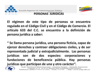 PERSONAS  JURIDICAS

El régimen de este tipo de personas se encuentra
regulado en el Código Civil y en el Código de Comercio. El
artículo 633 del C.C. se encuentra a la definición de
persona jurídica a saber:

“ Se llama persona jurídica, una persona ficticia, capaz de
ejercer derechos y contraer obligaciones civiles, y de ser
representada judicial y extrajudicialmente. Las personas
jurídicas son de dos especies: corporaciones y
fundaciones de beneficencia pública. Hay personas
jurídicas que participan de uno y otro carácter”.
 