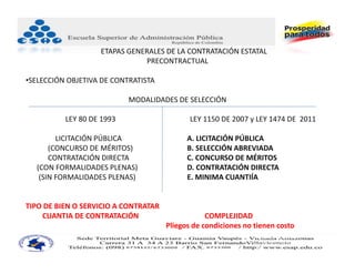 ETAPAS GENERALES DE LA CONTRATACIÓN ESTATAL 
                              PRECONTRACTUAL

•SELECCIÓN OBJETIVA DE CONTRATISTA

                           MODALIDADES DE SELECCIÓN

          LEY 80 DE 1993                     LEY 1150 DE 2007 y LEY 1474 DE 2011

        LICITACIÓN PÚBLICA                  A. LICITACIÓN PÚBLICA
      (CONCURSO DE MÉRITOS)                 B. SELECCIÓN ABREVIADA
      CONTRATACIÓN DIRECTA                  C. CONCURSO DE MÉRITOS
  (CON FORMALIDADES PLENAS)                 D. CONTRATACIÓN DIRECTA
   (SIN FORMALIDADES PLENAS)                E. MINIMA CUANTIÍA


TIPO DE BIEN O SERVICIO A CONTRATAR
    CUANTIA DE CONTRATACIÓN                       COMPLEJIDAD
                                      Pliegos de condiciones no tienen costo
                                                                JUAN CARLOS BECERRA RUIZ
                                                                Consultor Administración Pública
                                                                Asesor Administrativo ‐ Docente Universitario
 