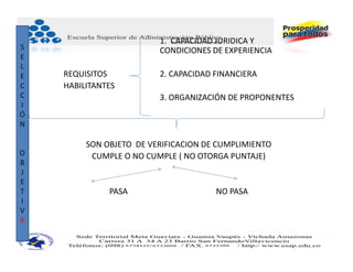 1.  CAPACIDAD JURIDICA Y 
S                                        CONDICIONES DE EXPERIENCIA
E     
L     
E          REQUISITOS                    2. CAPACIDAD FINANCIERA
C          HABILITANTES
C                                        3. ORGANIZACIÓN DE PROPONENTES
I     
Ó     
N    

                SON OBJETO  DE VERIFICACION DE CUMPLIMIENTO
O                CUMPLE O NO CUMPLE ( NO OTORGA PUNTAJE)
B     
J       
E    
T                    PASA                                            NO PASA
I      
V     
A
 