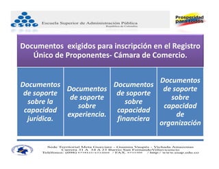 Documentos  exigidos para inscripción en el Registro 
   Único de Proponentes‐ Cámara de Comercio.


                                       Documentos 
Documentos                Documentos 
             Documentos                 de soporte 
 de soporte                de soporte 
              de soporte                  sobre 
  sobre la                    sobre 
                sobre                   capacidad 
 capacidad                 capacidad 
             experiencia.                   de 
  jurídica.                financiera
                                       organización
 