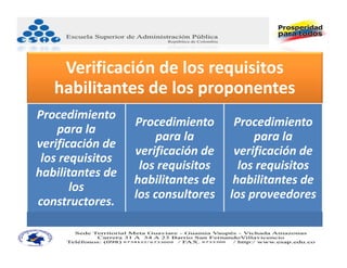 Verificación de los requisitos 
   habilitantes de los proponentes
Procedimiento 
                   Procedimiento  Procedimiento 
    para la 
                       para la          para la 
verificación de 
                   verificación de  verificación de 
 los requisitos 
                    los requisitos   los requisitos 
habilitantes de 
                   habilitantes de  habilitantes de 
       los 
                   los consultores los proveedores
constructores.
 