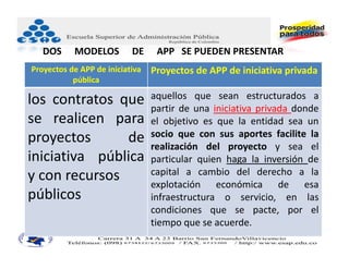 DOS     MODELOS         DE      APP SE PUEDEN PRESENTAR
Proyectos de APP de iniciativa    Proyectos de APP de iniciativa privada
           pública

los contratos que                 aquellos que sean estructurados a
                                  partir de una iniciativa privada donde
se realicen para                  el objetivo es que la entidad sea un
proyectos      de                 socio que con sus aportes facilite la
                                  realización del proyecto y sea el
iniciativa pública                particular quien haga la inversión de
y con recursos                    capital a cambio del derecho a la
                                  explotación económica de esa
públicos                          infraestructura o servicio, en las
                                  condiciones que se pacte, por el
                                  tiempo que se acuerde.
 