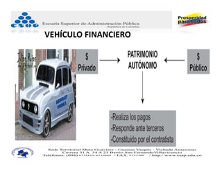 VEHÍCULO FINANCIERO
 