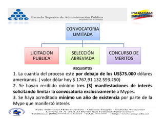 CONVOCATORIA 
                           LIMITADA


        LICITACION         SELECCIÓN         CONCURSO DE 
         PUBLICA           ABREVIADA           MERITOS
                            REQUISITOS
1. La cuantía del proceso esté por debajo de los US$75.000 dólares
americanos. ( valor dólar hoy $ 1767,91 132.593.250)
2. Se hayan recibido mínimo tres (3) manifestaciones de interés
solicitando limitar la convocatoria exclusivamente a Mypes.
3. Se haya acreditado mínimo un año de existencia por parte de la
Mype que manifestó interés
 