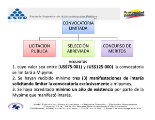 CONVOCATORIA 
                           LIMITADA


        LICITACION         SELECCIÓN         CONCURSO DE 
         PUBLICA           ABREVIADA           MERITOS

                            REQUISITOS
1. cuyo valor sea entre (US$75.001) y (US$125.000) la convocatoria
se limitará a Mipyme.
2. Se hayan recibido mínimo tres (3) manifestaciones de interés
solicitando limitar la convocatoria exclusivamente a mipymes.
3. Se haya acreditado mínimo un año de existencia por parte de la
Mypime que manifestó interés.
 