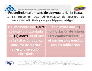Procedimiento en caso de convocatoria limitada.
1. Se expide un acto administrativo de apertura de
   convocatoria limitada ya se para Mipymes o Mypes.

si al momento del cierre       solo existe una (1) 
 sólo se ha presentado  manifestación de interés 
una (1) oferta en el caso  para conformar lista en 
 de la licitación pública,  el concurso de méritos 
   concurso de méritos        con precalificación
    abierto o selección 
         abreviada
 