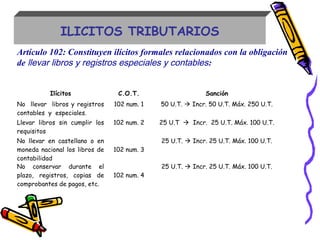 ILICITOS TRIBUTARIOS
Artículo 102: Constituyen ilícitos formales relacionados con la obligación
de llevar libros y registros especiales y contables:
Ilícitos C.O.T. Sanción
No llevar libros y registros
contables y especiales.
102 num. 1 50 U.T.  Incr. 50 U.T. Máx. 250 U.T.
Llevar libros sin cumplir los
requisitos
102 num. 2 25 U.T  Incr. 25 U.T. Máx. 100 U.T.
No llevar en castellano o en
moneda nacional los libros de
contabilidad
102 num. 3
25 U.T.  Incr. 25 U.T. Máx. 100 U.T.
No conservar durante el
plazo, registros, copias de
comprobantes de pagos, etc.
102 num. 4
25 U.T.  Incr. 25 U.T. Máx. 100 U.T.
 