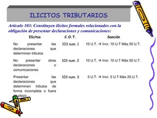 ILICITOS TRIBUTARIOS
Artículo 103: Constituyen ilícitos formales relacionados con la
obligación de presentar declaraciones y comunicaciones:
Ilícitos C.O.T. Sanción
No presentar las
declaraciones que
determinen tributos
103 num. 1 10 U.T.  Incr. 10 U.T Máx 50 U.T.
No presentar otras
declaraciones o
comunicaciones
103 num. 2 10 U.T.  Incr. 10 U.T Máx 50 U.T.
Presentar las
declaraciones que
determinen tributos de
forma incompleta o fuera
de plazo
103 num. 3 5 U.T.  Incr. 5 U.T Máx 25 U.T.
 