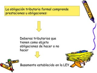La obligación tributaria formal comprende
prestaciones u obligaciones:
Deberes tributarios que
tienen como objeto
obligaciones de hacer o no
hacer
Basamento establecido en la LEY
 