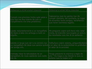 Estamos a nivel moral cuando: Estamos a nivel ético cuando: Cumplo una promesa hecha ayer pese a que hoy me doy cuenta de que su cumplimiento me crea problemas. Razonamos que los pactos han de cumplir siempre, del contrario, en lugar de acuerdos entre amigos, tendríamos que hacer contratos legales. Ayudo voluntariamente a un compañero de clase si bien me arriesgo a herir su orgullo. Me pregunto sobre qué tiene más valor moral, la intención que inspira un acto o los resultados que con él se obtienen. Decido si tengo que ser o no sincero con un compañero de clase que parece quiere ser amigo mío. Reflexiono sobre valores, preguntándome si el valor de la autenticidad es preferible el valor de la amistad. Rechazo robar la calculadora de un compañero de clase sabiendo que nadie me ve. Tengo presente la máxima o regla de oro: "No hagas a los demás lo que no quieras que te hagan a ti". 