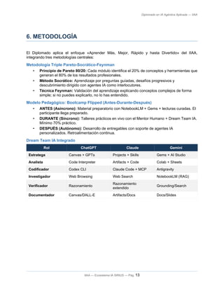 Diplomado en IA Agéntica Aplicada — IIAA
6. METODOLOGÍA
El Diplomado aplica el enfoque «Aprender Más, Mejor, Rápido y hasta Divertido» del IIAA,
integrando tres metodologías centrales:
Metodología Triple Pareto-Socrático-Feynman
• Principio de Pareto 80/20: Cada módulo identifica el 20% de conceptos y herramientas que
generan el 80% de los resultados profesionales.
• Método Socrático: Aprendizaje por preguntas guíadas, desafíos progresivos y
descubrimiento dirigido con agentes IA como interlocutores.
• Técnica Feynman: Validación del aprendizaje explicando conceptos complejos de forma
simple; si no puedes explicarlo, no lo has entendido.
Modelo Pedagógico: Bootcamp Flipped (Antes-Durante-Después)
• ANTES (Asíncrono): Material preparatorio con NotebookLM + Gems + lecturas curadas. El
participante llega preparado.
• DURANTE (Síncrono): Talleres prácticos en vivo con el Mentor Humano + Dream Team IA.
Mínimo 70% práctico.
• DESPUÉS (Autónomo): Desarrollo de entregables con soporte de agentes IA
personalizados. Retroalimentación continua.
Dream Team IA Integrado
Rol ChatGPT Claude Gemini
Estratega Canvas + GPTs Projects + Skills Gems + AI Studio
Analista Code Interpreter Artifacts + Code Colab + Sheets
Codificador Codex CLI Claude Code + MCP Antigravity
Investigador Web Browsing Web Search NotebookLM (RAG)
Verificador Razonamiento
Razonamiento
extendido
Grounding/Search
Documentador Canvas/DALL-E Artifacts/Docs Docs/Slides
IIAA — Ecosistema IA SIRIUS — Pág. 13
 