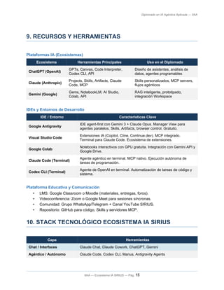 Diplomado en IA Agéntica Aplicada — IIAA
9. RECURSOS Y HERRAMIENTAS
Plataformas IA (Ecosistemas)
Ecosistema Herramientas Principales Uso en el Diplomado
ChatGPT (OpenAI)
GPTs, Canvas, Code Interpreter,
Codex CLI, API
Diseño de asistentes, análisis de
datos, agentes programables
Claude (Anthropic)
Projects, Skills, Artifacts, Claude
Code, MCP
Skills personalizados, MCP servers,
flujos agénticos
Gemini (Google)
Gems, NotebookLM, AI Studio,
Colab, API
RAG inteligente, prototipado,
integración Workspace
IDEs y Entornos de Desarrollo
IDE / Entorno Características Clave
Google Antigravity
IDE agent-first con Gemini 3 + Claude Opus. Manager View para
agentes paralelos. Skills, Artifacts, browser control. Gratuito.
Visual Studio Code
Extensiones IA (Copilot, Cline, Continue.dev). MCP integrado.
Terminal para Claude Code. Ecosistema de extensiones.
Google Colab
Notebooks interactivos con GPU gratuita. Integración con Gemini API y
Google Drive.
Claude Code (Terminal)
Agente agéntico en terminal. MCP nativo. Ejecución autónoma de
tareas de programación.
Codex CLI (Terminal)
Agente de OpenAI en terminal. Automatización de tareas de código y
sistema.
Plataforma Educativa y Comunicación
• LMS: Google Classroom o Moodle (materiales, entregas, foros).
• Videoconferencia: Zoom o Google Meet para sesiones síncronas.
• Comunidad: Grupo WhatsApp/Telegram + Canal YouTube SIRIUS.
• Repositorio: GitHub para código, Skills y servidores MCP.
10. STACK TECNOLÓGICO ECOSISTEMA IA SIRIUS
Capa Herramientas
Chat / Interfaces Claude Chat, Claude Cowork, ChatGPT, Gemini
Agéntico / Autónomo Claude Code, Codex CLI, Manus, Antigravity Agents
IIAA — Ecosistema IA SIRIUS — Pág. 15
 