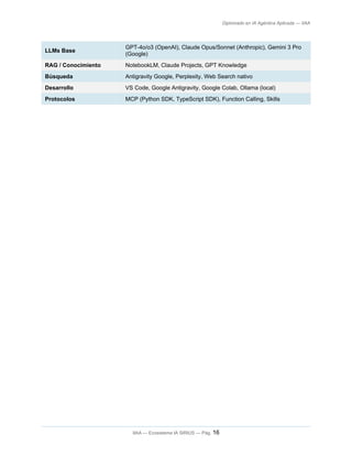 Diplomado en IA Agéntica Aplicada — IIAA
LLMs Base
GPT-4o/o3 (OpenAI), Claude Opus/Sonnet (Anthropic), Gemini 3 Pro
(Google)
RAG / Conocimiento NotebookLM, Claude Projects, GPT Knowledge
Búsqueda Antigravity Google, Perplexity, Web Search nativo
Desarrollo VS Code, Google Antigravity, Google Colab, Ollama (local)
Protocolos MCP (Python SDK, TypeScript SDK), Function Calling, Skills
IIAA — Ecosistema IA SIRIUS — Pág. 16
 