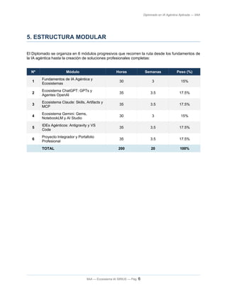 Diplomado en IA Agéntica Aplicada — IIAA
5. ESTRUCTURA MODULAR
El Diplomado se organiza en 6 módulos progresivos que recorren la ruta desde los fundamentos de
la IA agéntica hasta la creación de soluciones profesionales completas:
Nº Módulo Horas Semanas Peso (%)
1
Fundamentos de IA Agéntica y
Ecosistemas
30 3 15%
2
Ecosistema ChatGPT: GPTs y
Agentes OpenAI
35 3.5 17.5%
3
Ecosistema Claude: Skills, Artifacts y
MCP
35 3.5 17.5%
4
Ecosistema Gemini: Gems,
NotebookLM y AI Studio
30 3 15%
5
IDEs Agénticos: Antigravity y VS
Code
35 3.5 17.5%
6
Proyecto Integrador y Portafolio
Profesional
35 3.5 17.5%
TOTAL 200 20 100%
IIAA — Ecosistema IA SIRIUS — Pág. 6
 